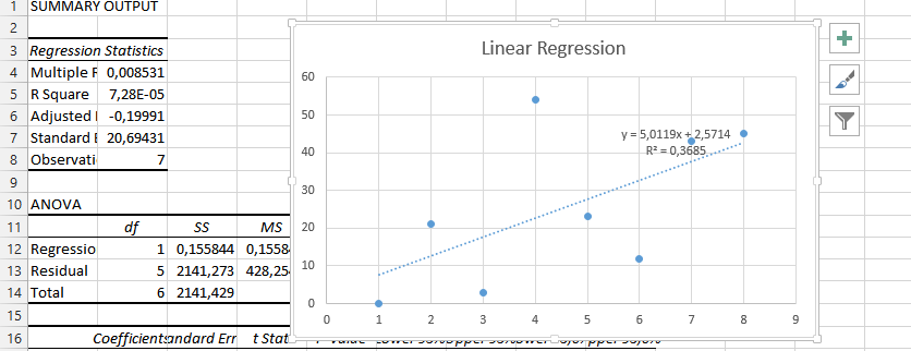 ready linear regression